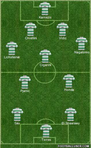 Celtic Formation 2014