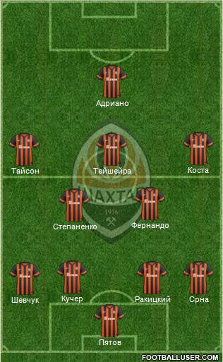 Shakhtar Donetsk Formation 2014