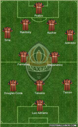 Shakhtar Donetsk Formation 2014