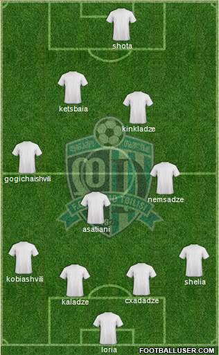 Dinamo Tbilisi Formation 2014