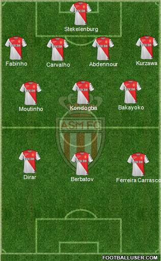 AS Monaco FC Formation 2014