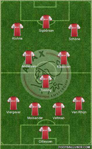 AFC Ajax Formation 2014