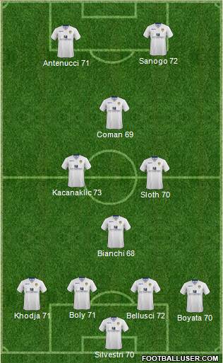 Leeds United Formation 2014