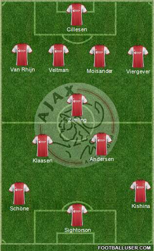 AFC Ajax Formation 2014