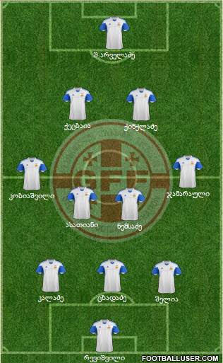 Georgia Formation 2014