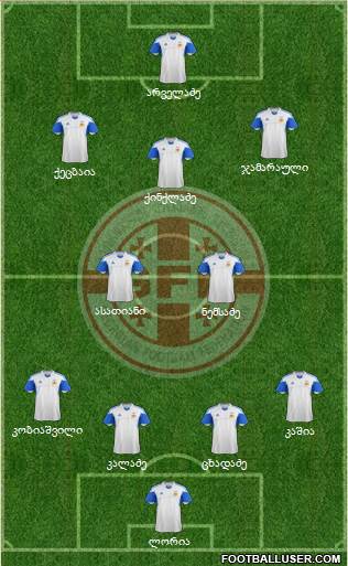 Georgia Formation 2014