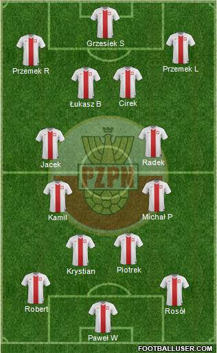 Poland Formation 2014