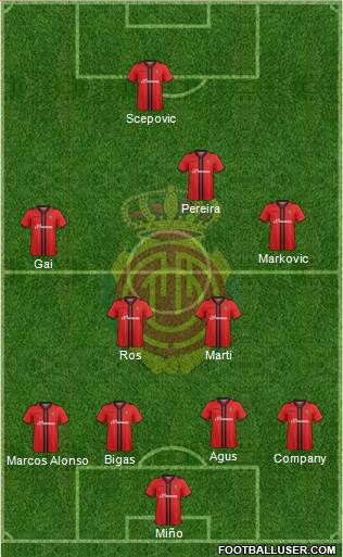 R.C.D. Mallorca S.A.D. Formation 2014