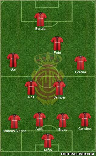 R.C.D. Mallorca S.A.D. Formation 2014