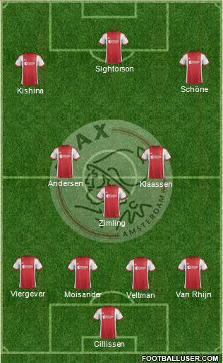 AFC Ajax Formation 2014