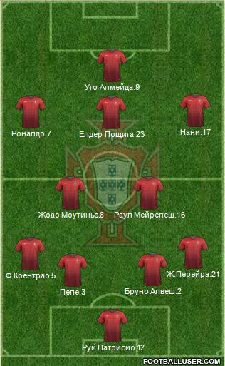 Portugal Formation 2014