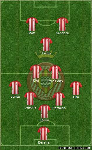 F.C. Girona Formation 2014