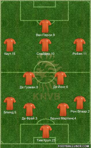 Holland Formation 2014