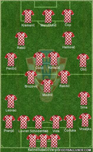 Croatia Formation 2014