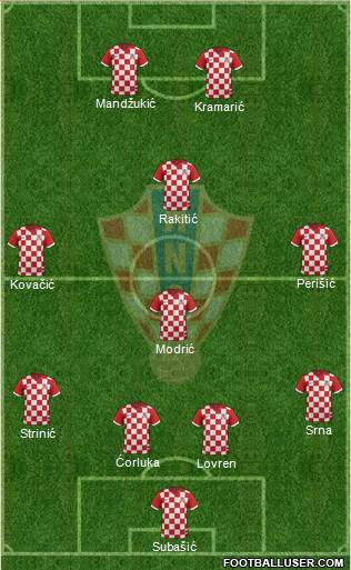 Croatia Formation 2014