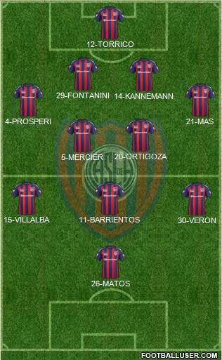 San Lorenzo de Almagro Formation 2014