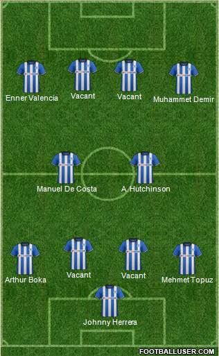 Wigan Athletic Formation 2014