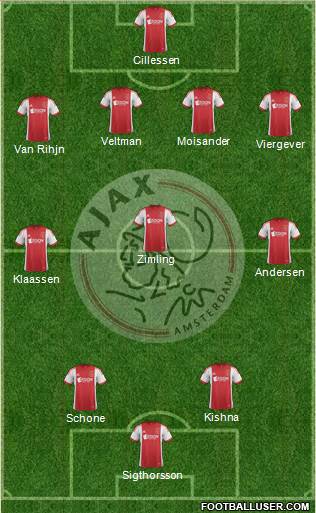 AFC Ajax Formation 2014