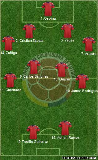 Colombia Formation 2014