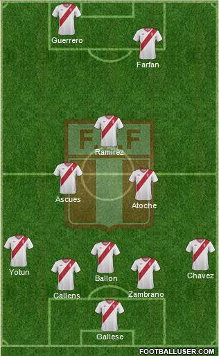 Peru Formation 2014