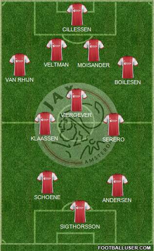 AFC Ajax Formation 2014