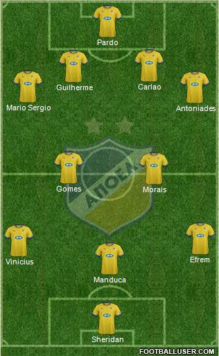 APOEL Nicosia Formation 2014