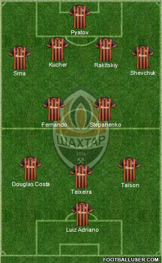 Shakhtar Donetsk Formation 2014