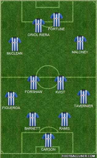 Wigan Athletic Formation 2014