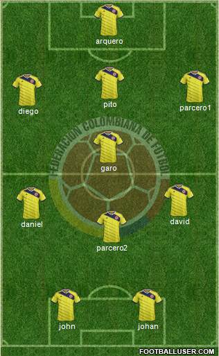 Colombia Formation 2014