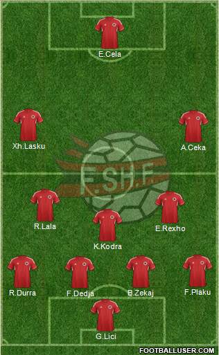 Albania Formation 2014