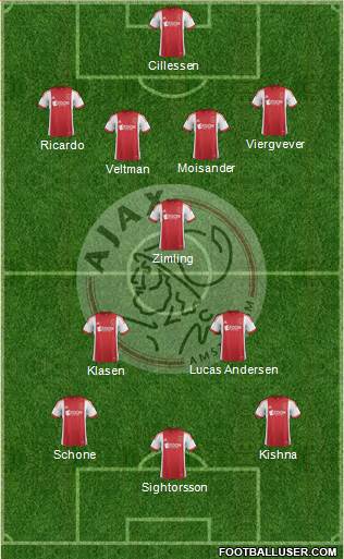 AFC Ajax Formation 2014