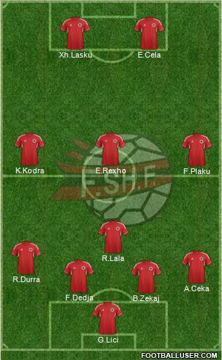 Albania Formation 2014