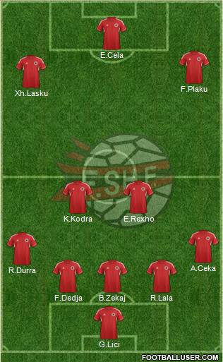 Albania Formation 2014