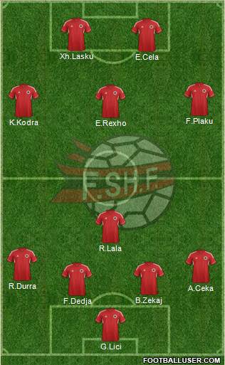 Albania Formation 2014