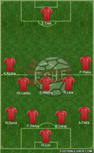 Albania Formation 2014