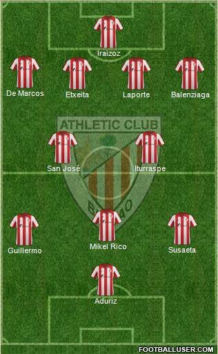 Bilbao Athletic Formation 2014