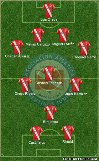 Argentinos Juniors Formation 2014