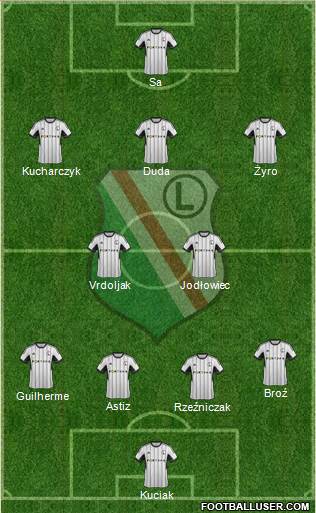 Legia Warszawa Formation 2014