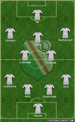 Legia Warszawa Formation 2014