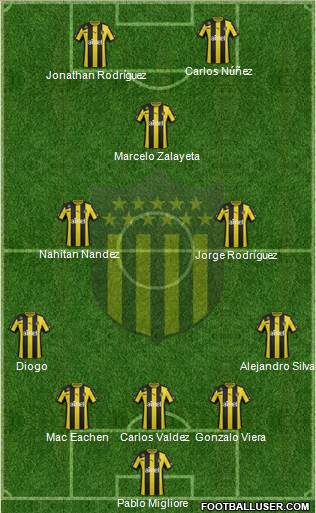 Club Atlético Peñarol Formation 2014