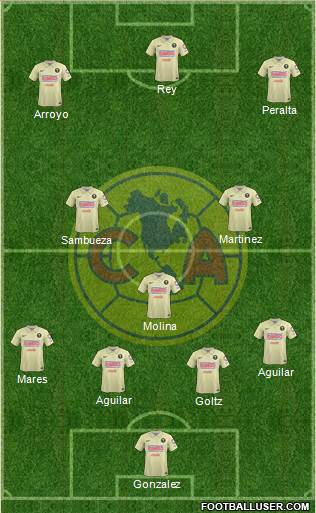 Club de Fútbol América Formation 2014