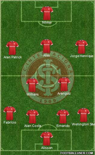 SC Internacional Formation 2014