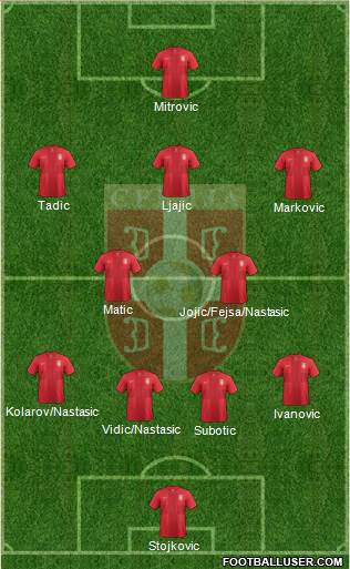 Serbia Formation 2014