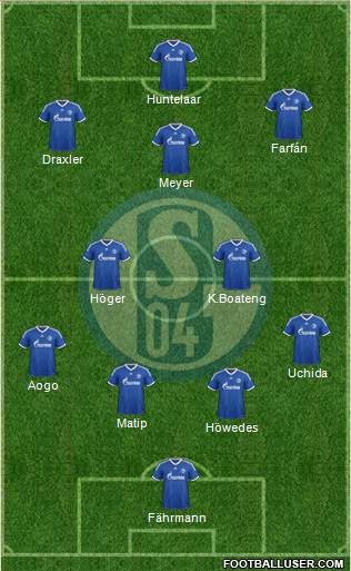 FC Schalke 04 Formation 2014