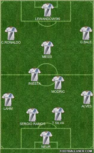 Los Angeles Galaxy Formation 2014