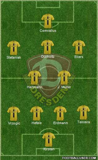 SG Dynamo Dresden Formation 2014