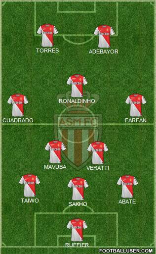 AS Monaco FC Formation 2014