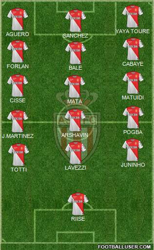 AS Monaco FC Formation 2014