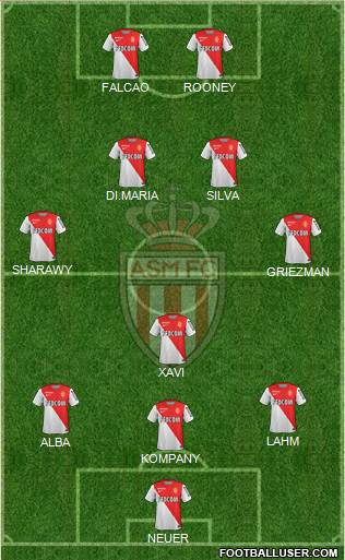 AS Monaco FC Formation 2014