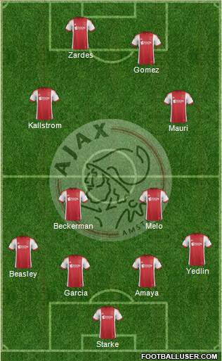 AFC Ajax Formation 2014